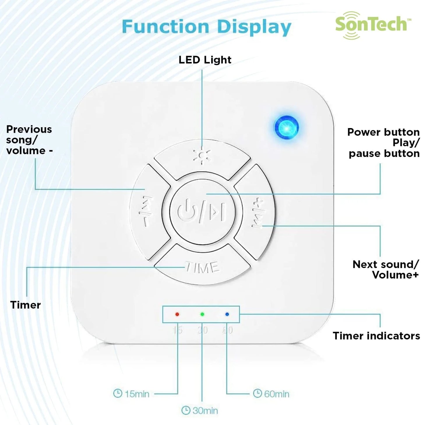 White Noise Sound Machine Portable